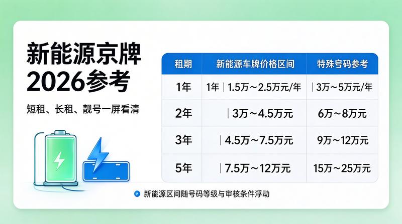 北京交通新规对指标使用的影响