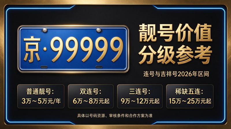 北京京牌指标租赁咨询服务中心